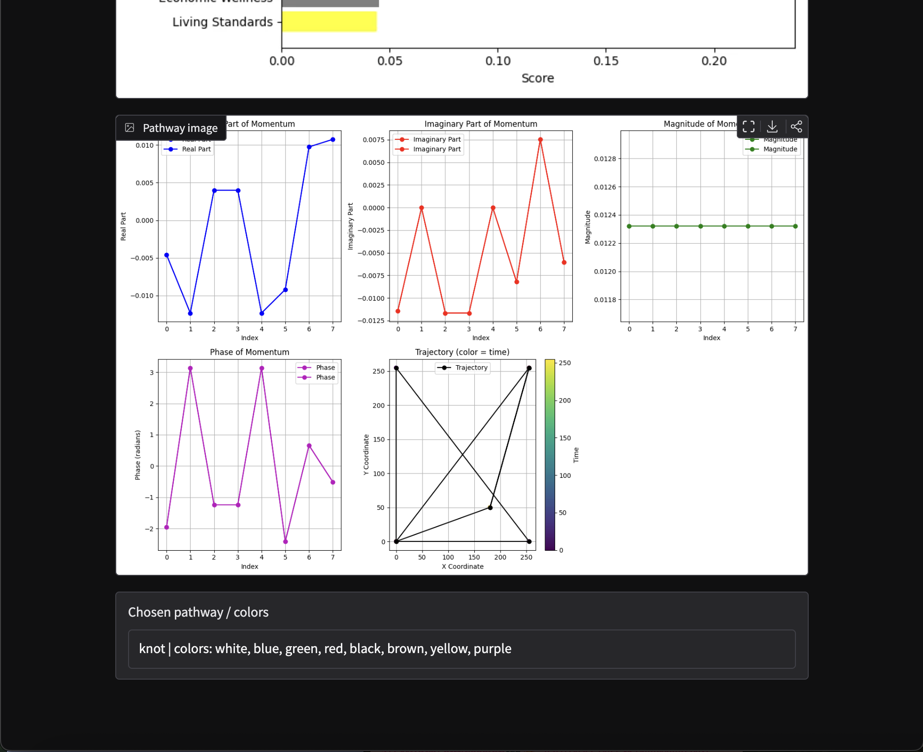 Kimi K2 Color Plotter Knot Trajectory